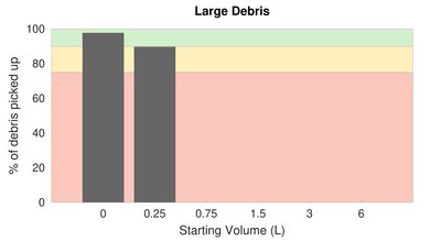 Xiaomi Mi Robot Bare Floor Large Debris Graph