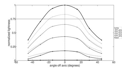 HP Chromebook x360 12 (2021) Vertical Lightness Picture