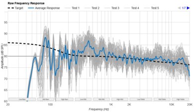 Sony BRAVIA Theater Bar 9 Raw Frequency Response