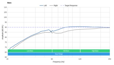 Sennheiser MM 550-X Wireless Bass