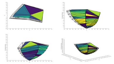 Sony X950H 2020 Color Volume ITP Picture