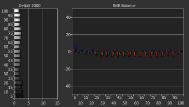 LG NANO99 8k 2020 Pre White Balance Picture