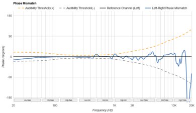 HiFiMan Sundara 2020 Phase Response Mismatch