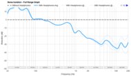 SteelSeries Arctis Pro Wireless Noise Isolation - Full Range Graph