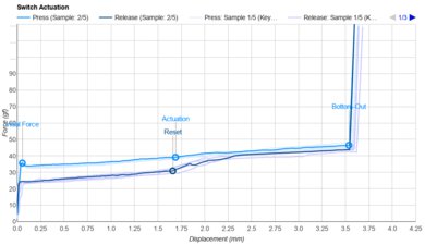TTC Neptune Actuation Graph