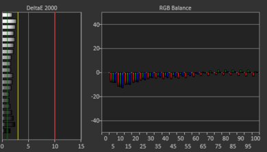 HP ENVY x360 15 (2023) White Balance Screencap