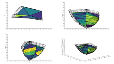TCL Q6/Q651G QLED P3 Color Volume ITP Picture