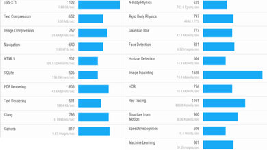 Lenovo IdeaPad Slim 3i Chromebook 14 (2023) Geekbench Image