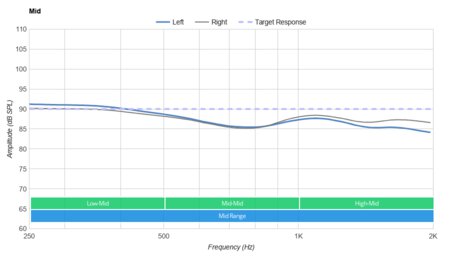 Skullcandy Indy Fuel Truly Wireless Mid