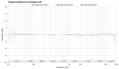 SoundPeats PearlClip Pro Consistency L