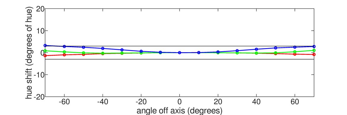 Samsung Odyssey OLED G6/G60SD S27DG60 Horizontal Hue Graph