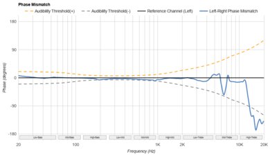 Bose 700 Headphones Wireless Phase Response Mismatch