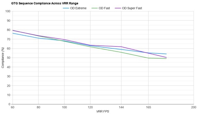 Dell Alienware AW2724DM VRR Compliance