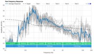 Sony SRS-XE200 Raw Frequency Response Graph