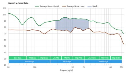 Philips Fidelio NC1 SpNR