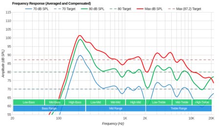 TCL 6 Series 2018 Frequency Response