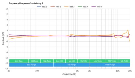 Skullcandy Indy Truly Wireless Consistency R