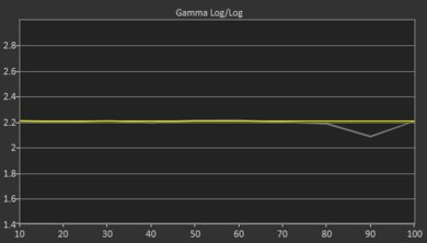 Sony X850G Post Gamma Curve Picture