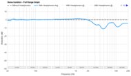 Audio-Technica ATH-ADX3000 Noise Isolation - Full Range Graph
