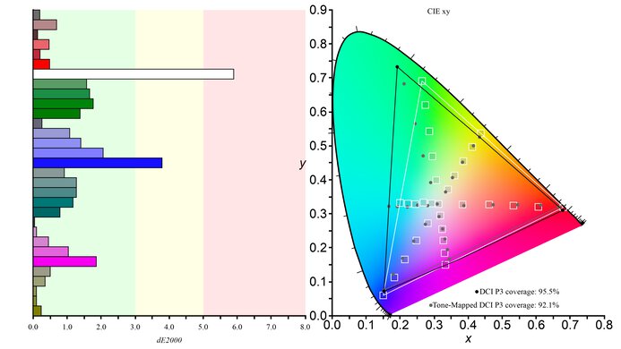 MSI MPG 274URDFW E16M DCI-P3 Color Gamut Picture