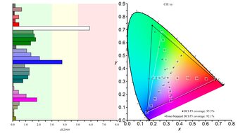 MSI MPG 274URDFW E16M DCI-P3 Color Gamut Picture