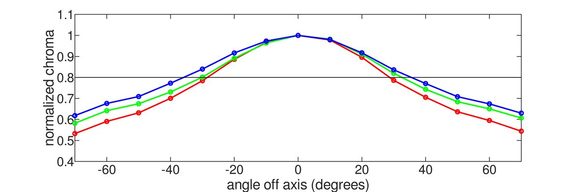 MSI Optix MAG273R Horizontal Chroma Graph