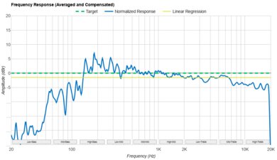 Amazon Echo Dot Max Frequency Response Graph