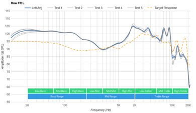 TREBLAB Z7 Pro Wireless Raw FR L