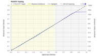 PQ EOTF Graph