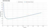 Altra Torin 7 Heel Firmness Graph