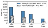 Panasonic HomeMADE NN-CD66NS Microwave Power Graph