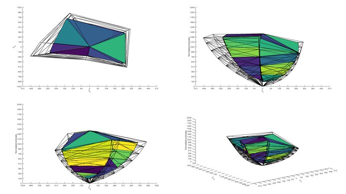 Gigabyte M32Q Rec. 2020 Color Volume ITP Picture