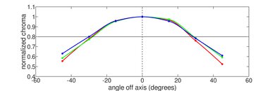 HP OMEN 16 (2022) Vertical Chroma Picture