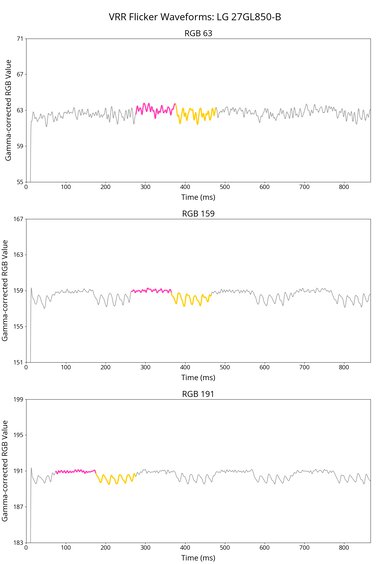LG 27GL850-B/27GL83A-B VRR Flicker Graph