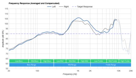 iClever Boostcare Frequency Response