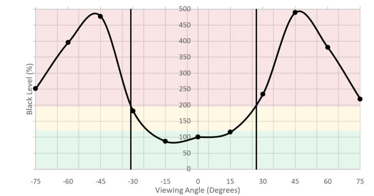 Acer XF251Q Bmiirx Horizontal Black Level Picture