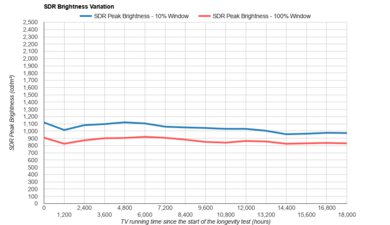 TCL 6 Series/R646 2021 QLED
