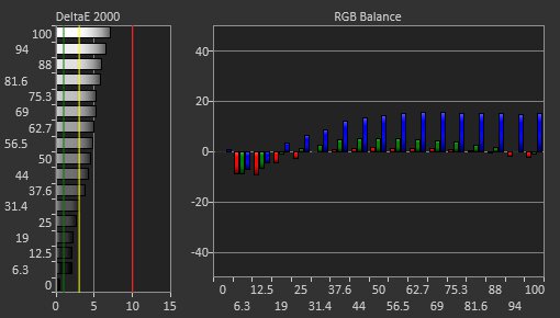 Samsung Odyssey G55C S27CG55 Pre Calibration Picture