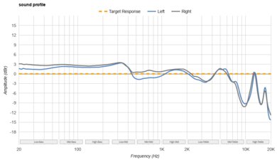 Nothing Ear Truly Wireless Sound Profile