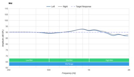 Audeze LCD 2 Classic/LC2C Mid