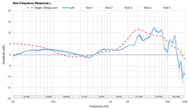 Fostex TH900mk2 Limited Edition Raw FR L