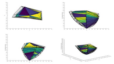 LG NANO81 P3 Color Volume ITP Picture