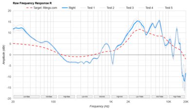 Anker Soundcore Life Q20 2024 Raw FR R