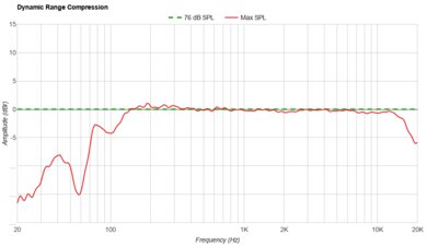 Ultimate Ears WONDERBOOM 4 Dynamic Range Compression