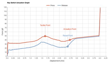 Keychron Q1 Key Switch Actuation Graph
