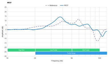 Drop + Sennheiser HD 8XX PRTF