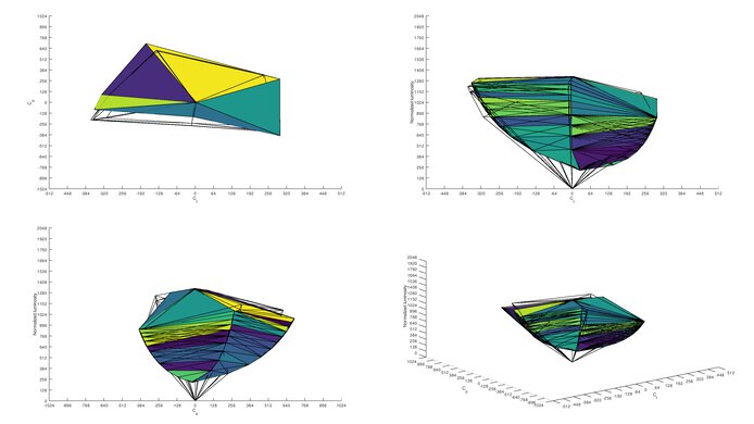 HP X27q Adobe RGB Color Volume ITP Picture