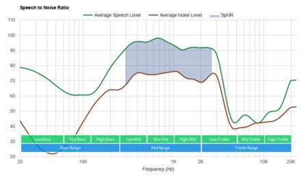 Microsoft Surface Earbuds Truly Wireless SpNR