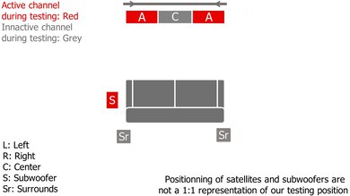 Vizio Elevate SE SL512X-0806 Height Setup