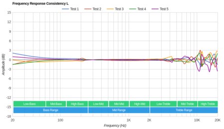 Koss Porta Pro Wireless Consistency L
